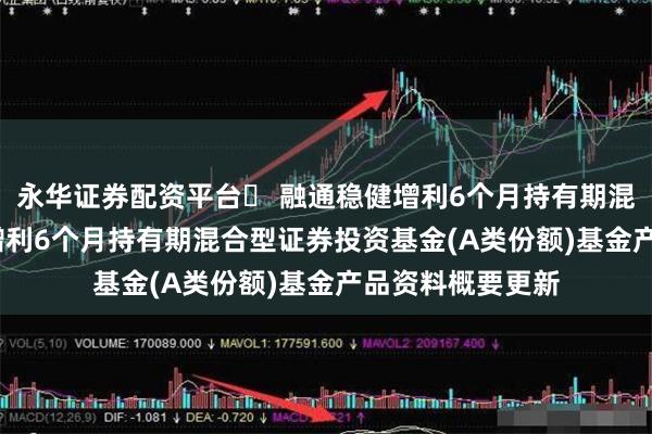 永华证券配资平台	 融通稳健增利6个月持有期混合A: 融通稳健增利6个月持有期混合型证券投资基金(A类份额)基金产品资料概要更新