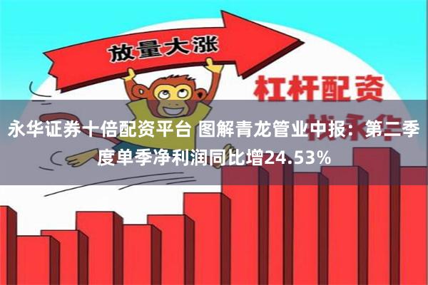 永华证券十倍配资平台 图解青龙管业中报:第二季度单季净利润同比增24.53%
