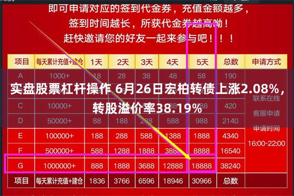 实盘股票杠杆操作 6月26日宏柏转债上涨2.08%,转股溢价率38.19%