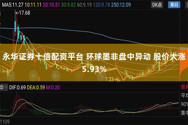 永华证券十倍配资平台 环球墨非盘中异动 股价大涨5.93%