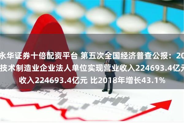 永华证券十倍配资平台 第五次全国经济普查公报:2023年全国规模以上高技术制造业企业法人单位实现营业收入224693.4亿元 比2018年增长43.1%