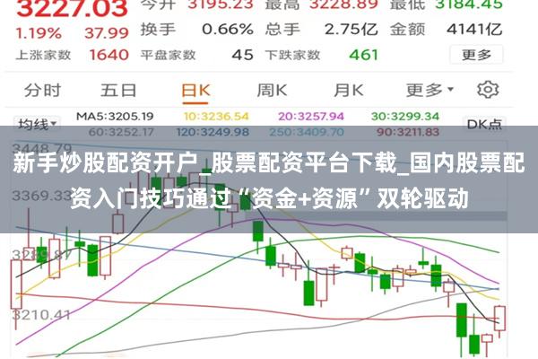 新手炒股配资开户_股票配资平台下载_国内股票配资入门技巧通过“资金+资源”双轮驱动